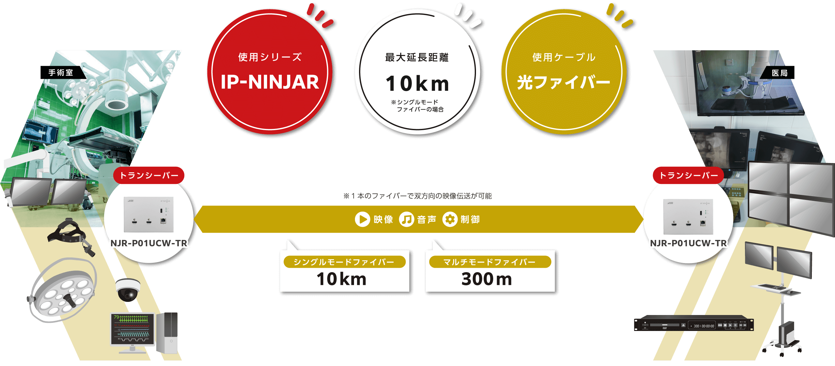 IP-NINJAR：ウォールプレート光ファイバーモデル
