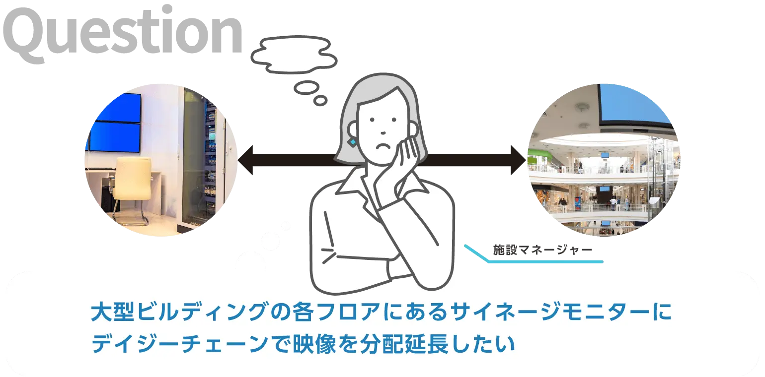 大型ビルディングの各フロアにあるサイネージモニターデイジーチェーンで映像を分配延長したい