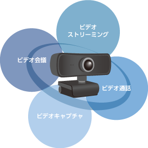 Webカメラ規格