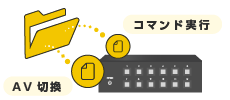 映像切換_イメージ画像