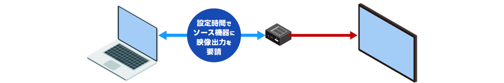 無入力監視ON