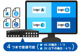 ビットマップ