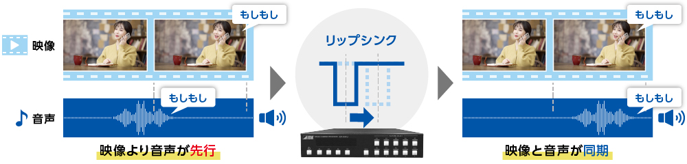 リップシンク