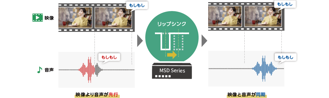 リップシンク