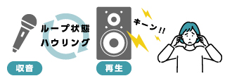 ハウリングの概念図