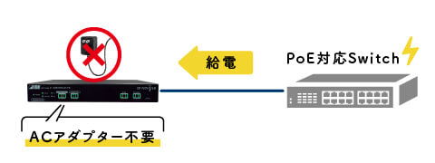 給電イメージ