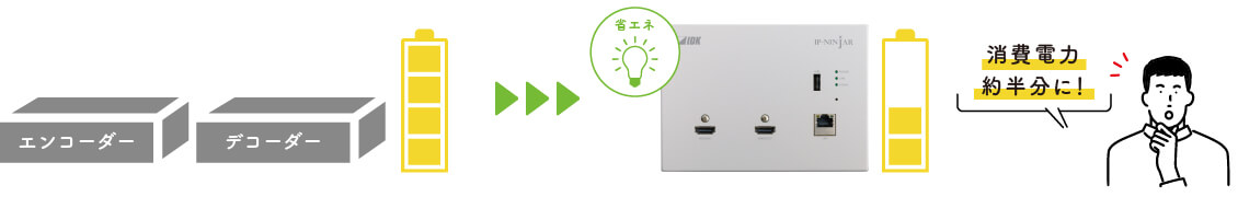 節電にも貢献