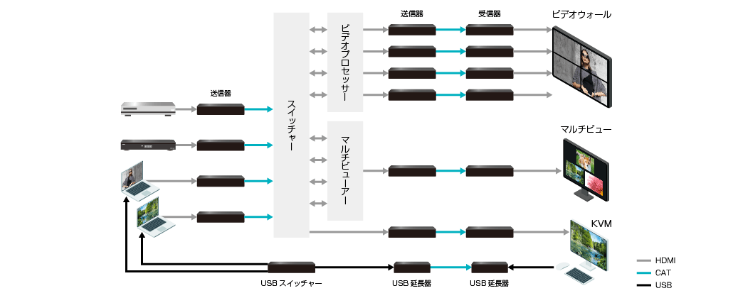 1対1接続例