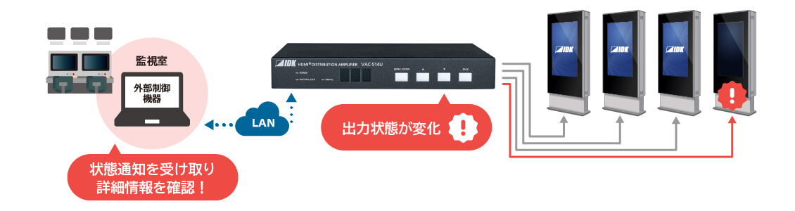 状態通知
